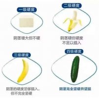 男人阳痿要注意什么
